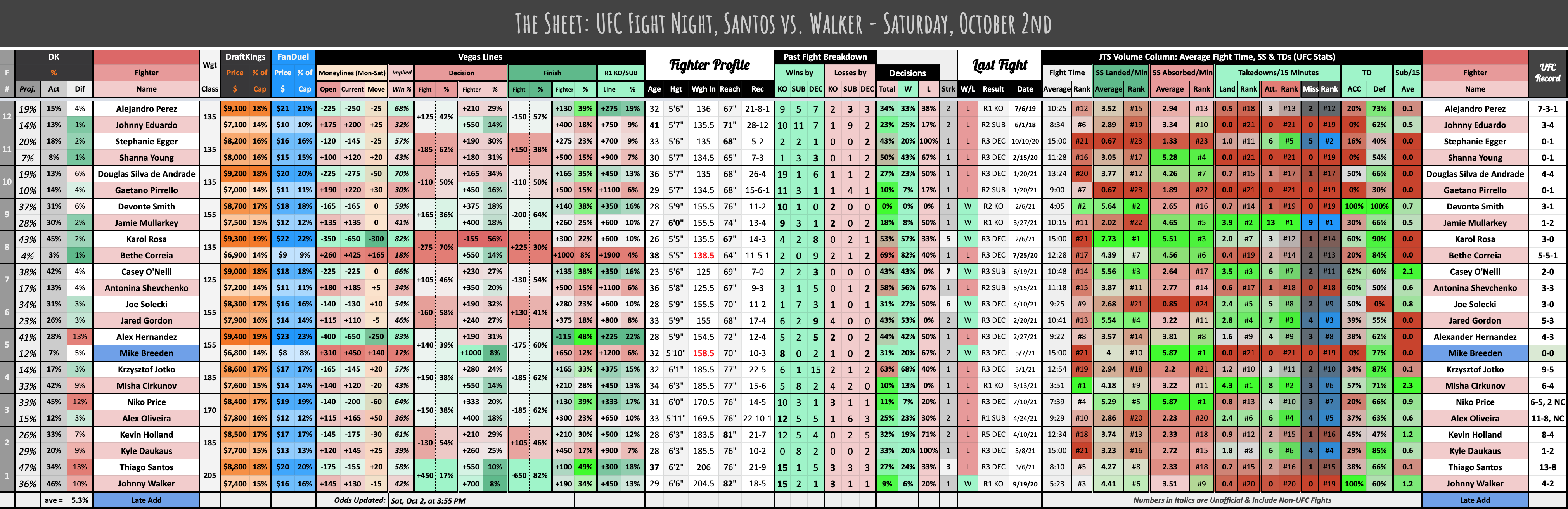 UFC Fight Night, Santos vs. Walker - Saturday, October 2nd