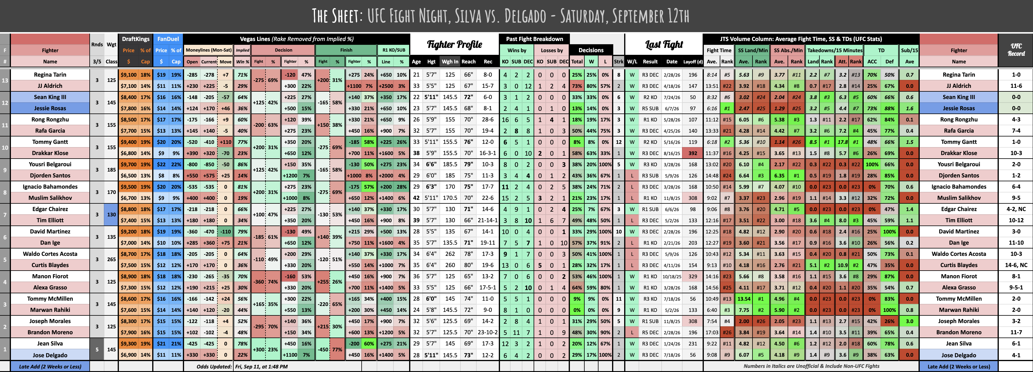 UFC Fight Night, Silva vs. Delgado - Saturday, September 12th