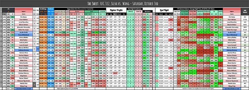 UFC 332, Silva vs. Wang - Saturday, October 3rd