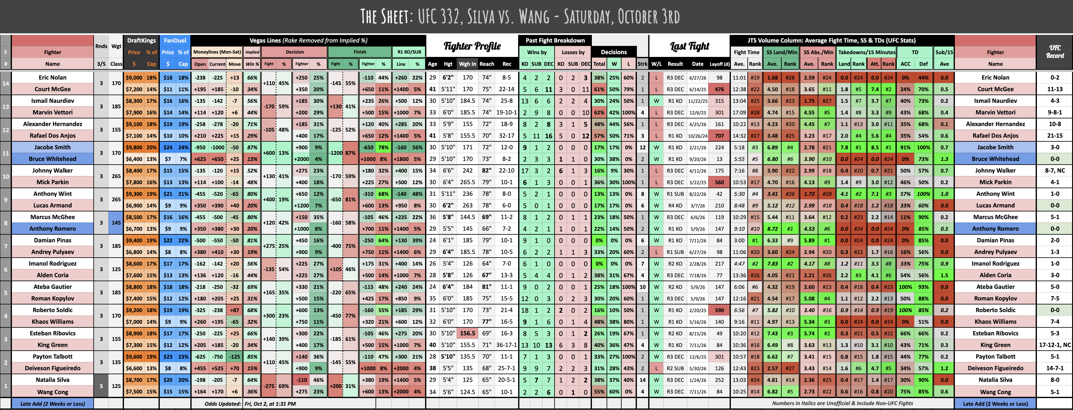 UFC 332, Silva vs. Wang - Saturday, October 3rd