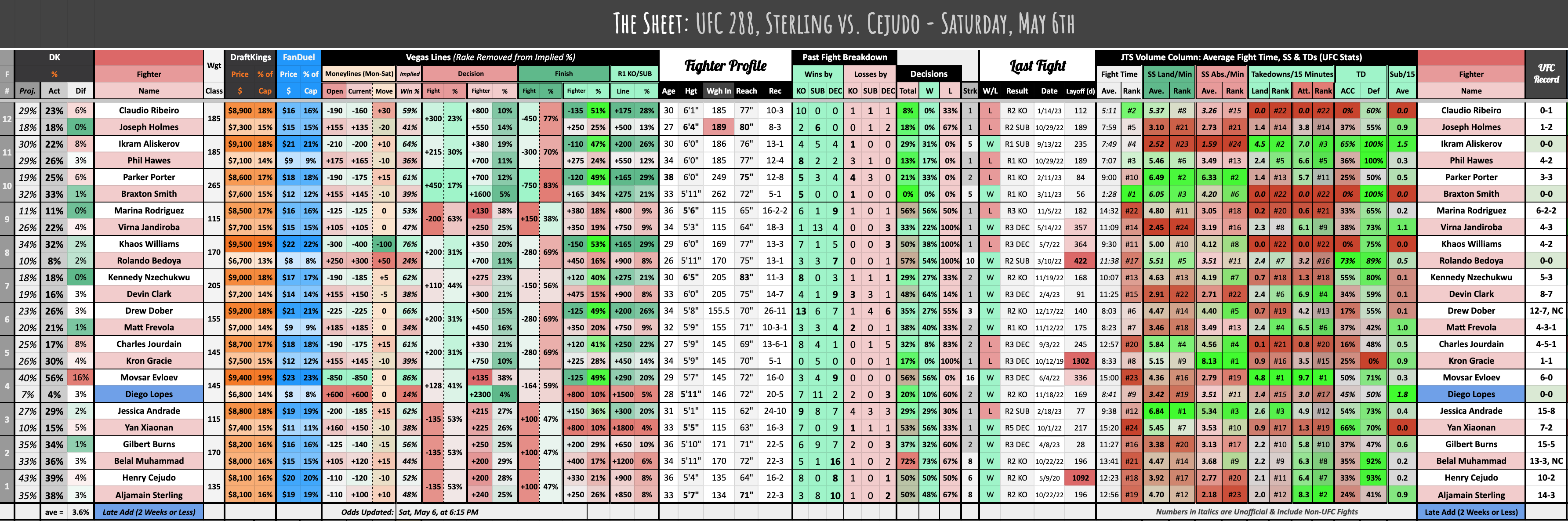 UFC 288, Sterling vs. Cejudo - Saturday, May 6th