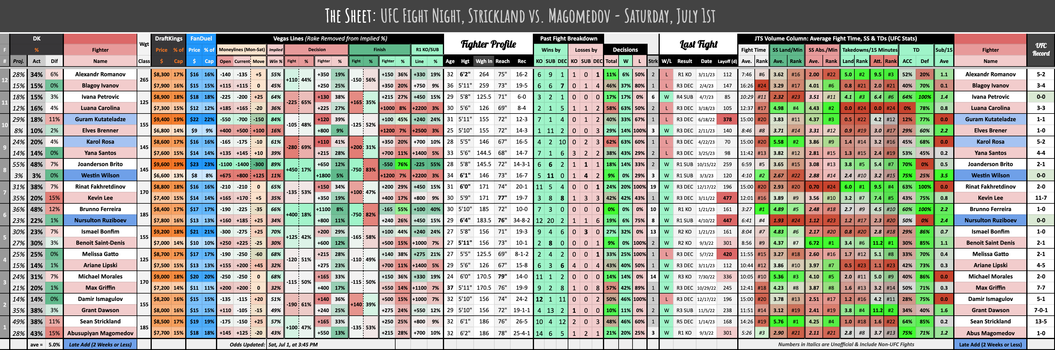 UFC Fight Night, Strickland vs. Magomedov - Saturday, July 1st