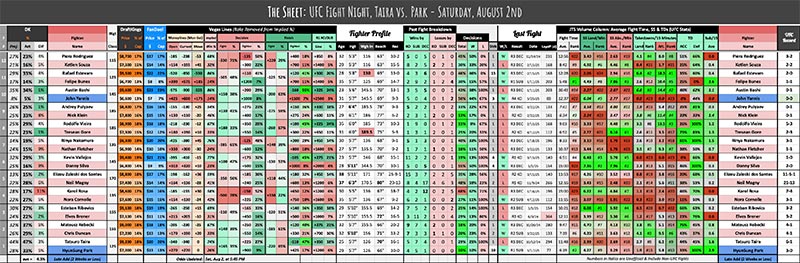UFC Fight Night, Taira vs. Park - Saturday, August 2nd