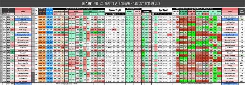 UFC 308, Topuria vs. Holloway - Saturday, October 26th