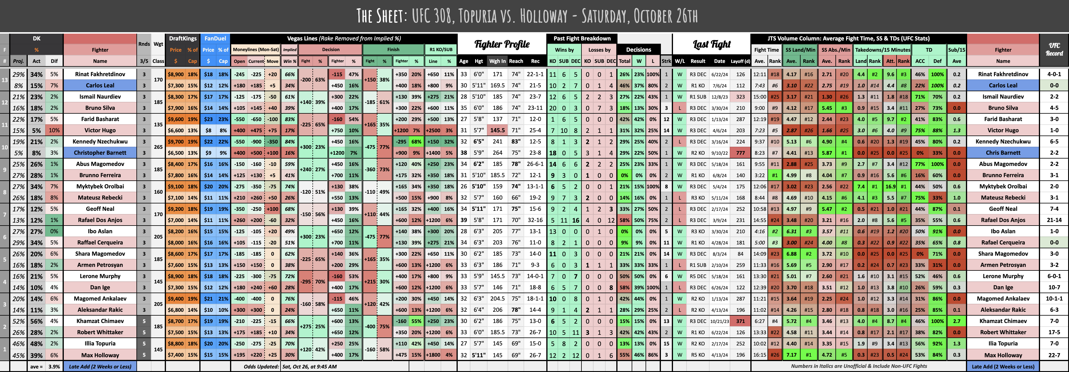 UFC 308, Topuria vs. Holloway - Saturday, October 26th