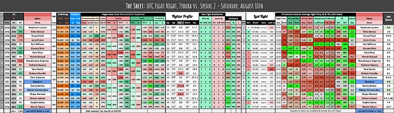 UFC Fight Night, Tybura vs. Spivac 2 - Saturday, August 10th