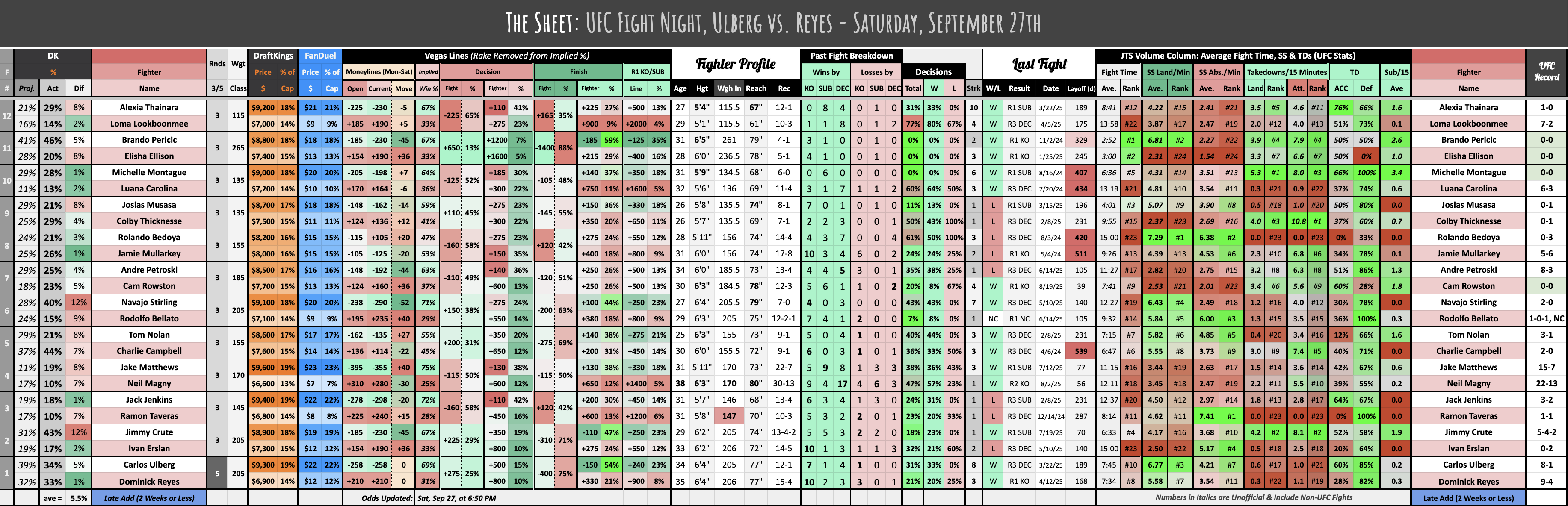 UFC Fight Night, Ulberg vs. Reyes - Saturday, September 27th