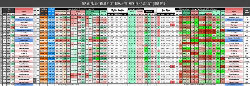 UFC Fight Night, Usman vs. Buckley - Saturday, June 14th