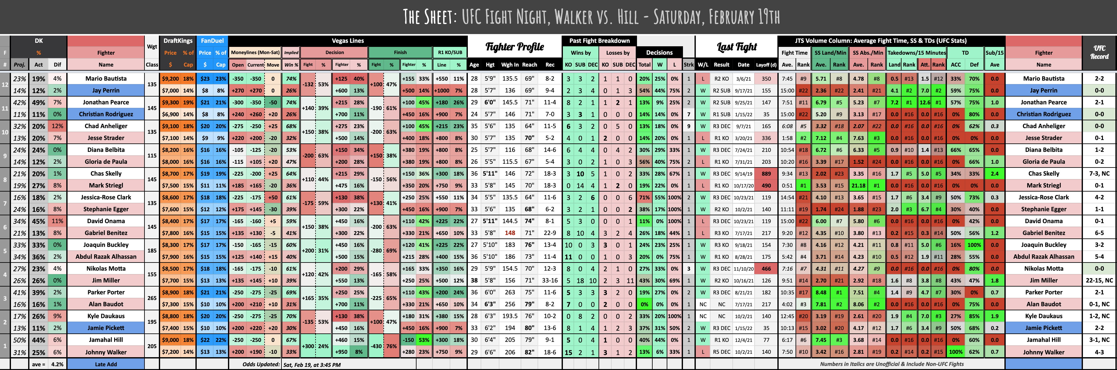 UFC Fight Night, Walker vs. Hill - Saturday, February 19th