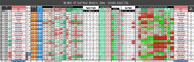 UFC Fight Night, Walker vs. Zhang - Saturday, August 23rd