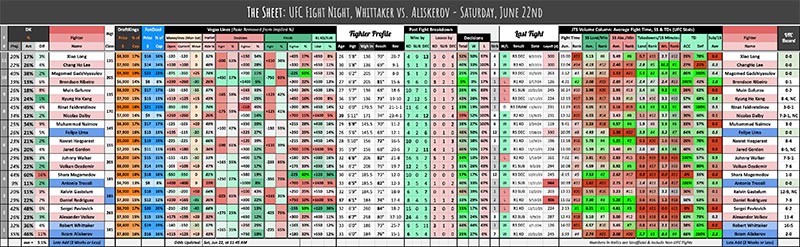 UFC Fight Night, Whittaker vs. Aliskerov - Saturday, June 22nd