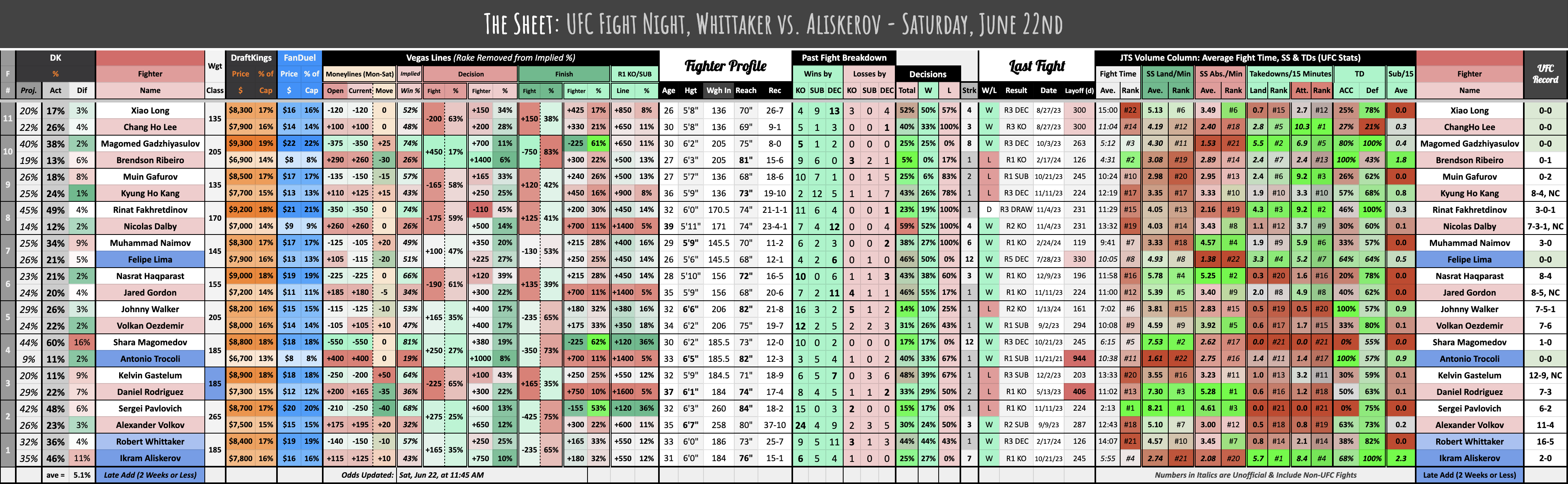 UFC Fight Night, Whittaker vs. Aliskerov - Saturday, June 22nd