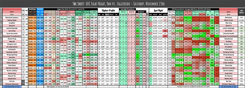 UFC Fight Night, Yan vs. Figueiredo - Saturday, November 23rd
