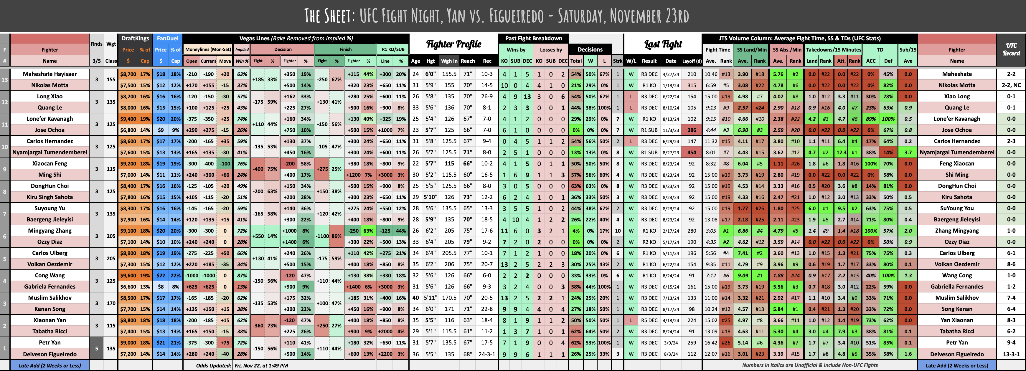 UFC Fight Night, Yan vs. Figueiredo - Saturday, November 23rd